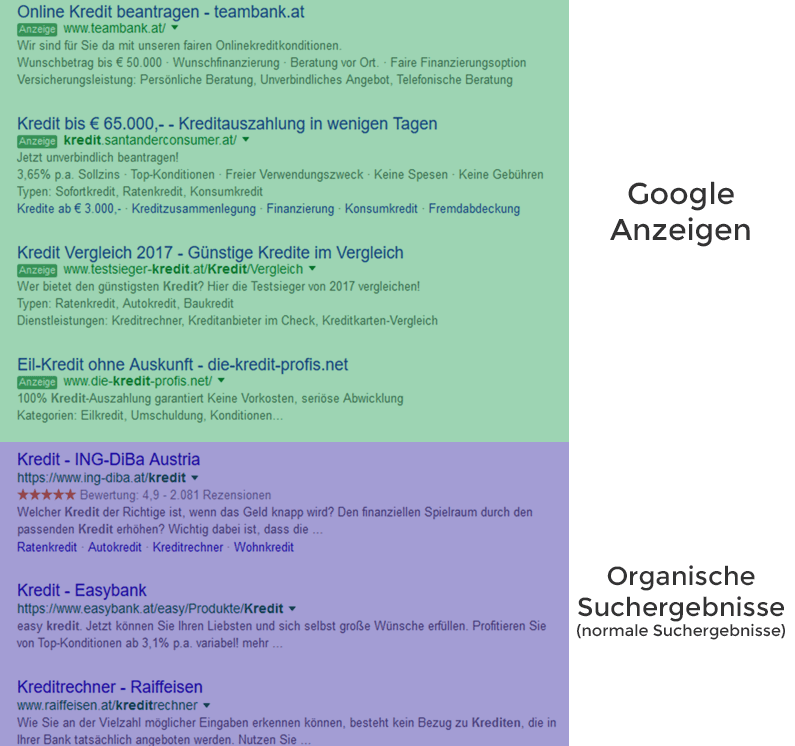 Google-AdWords-Anzeigen-und-organische-Suchbegriffe