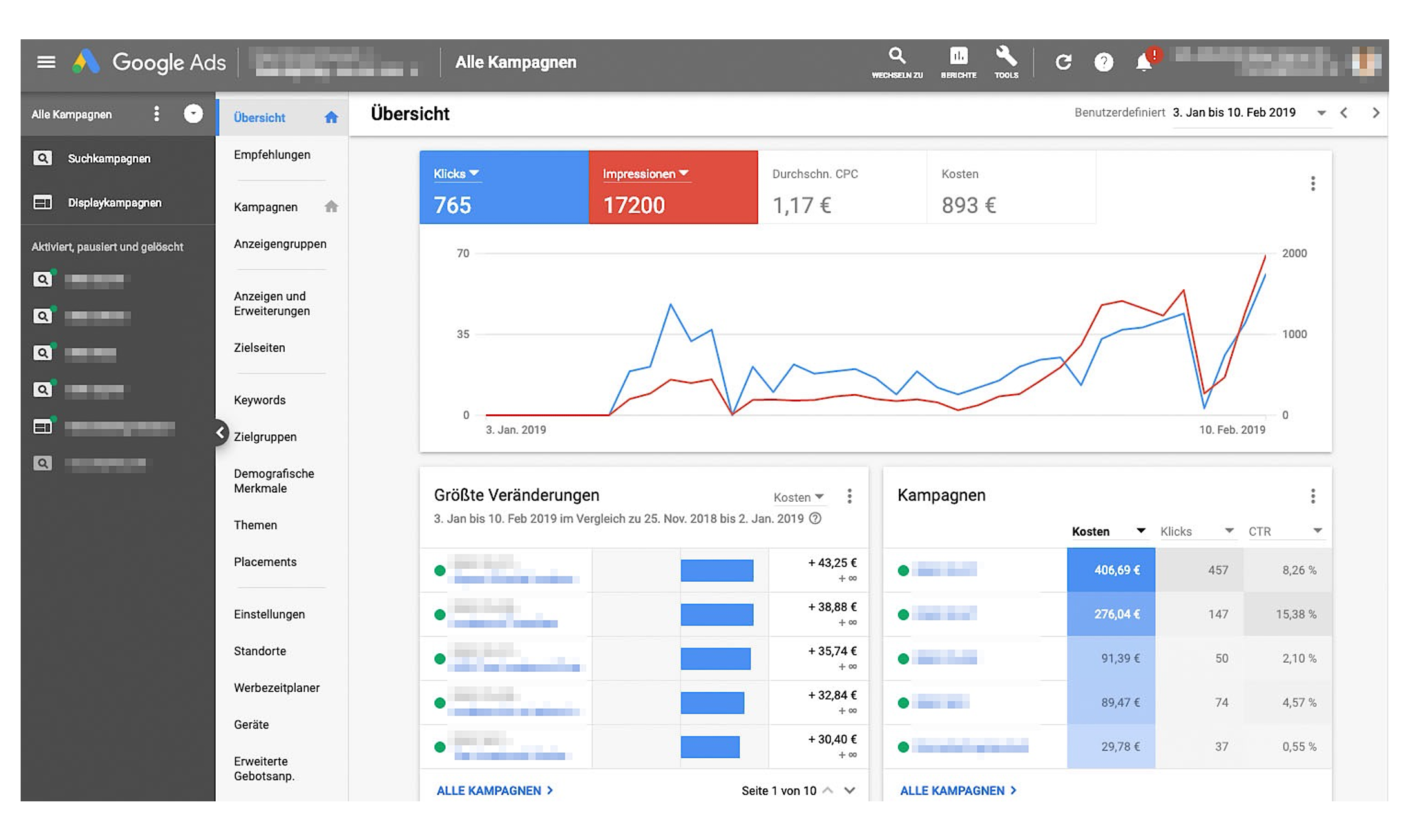 Screenshot-Beispiel eines Google-Ads Accounts (14.02.2019