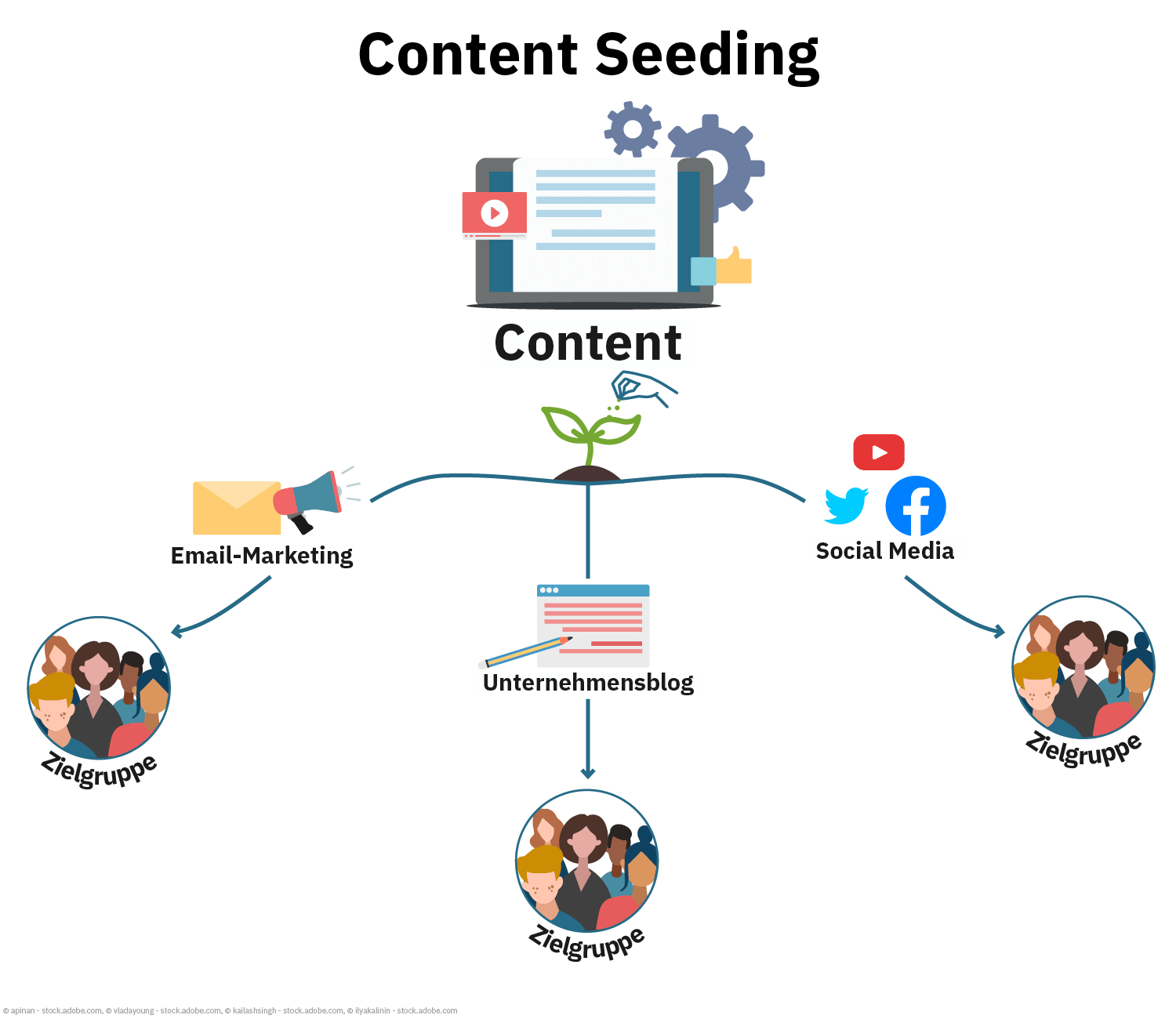 content-seeding-grafik content-seeding-grafik