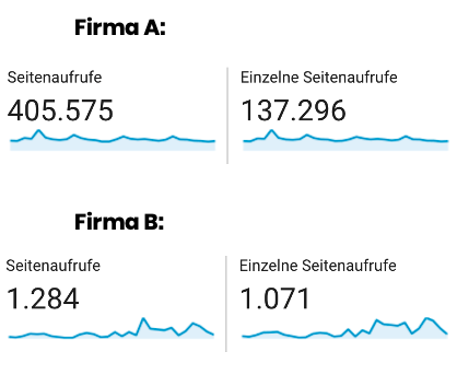 symbolbild-google-analytics-chart