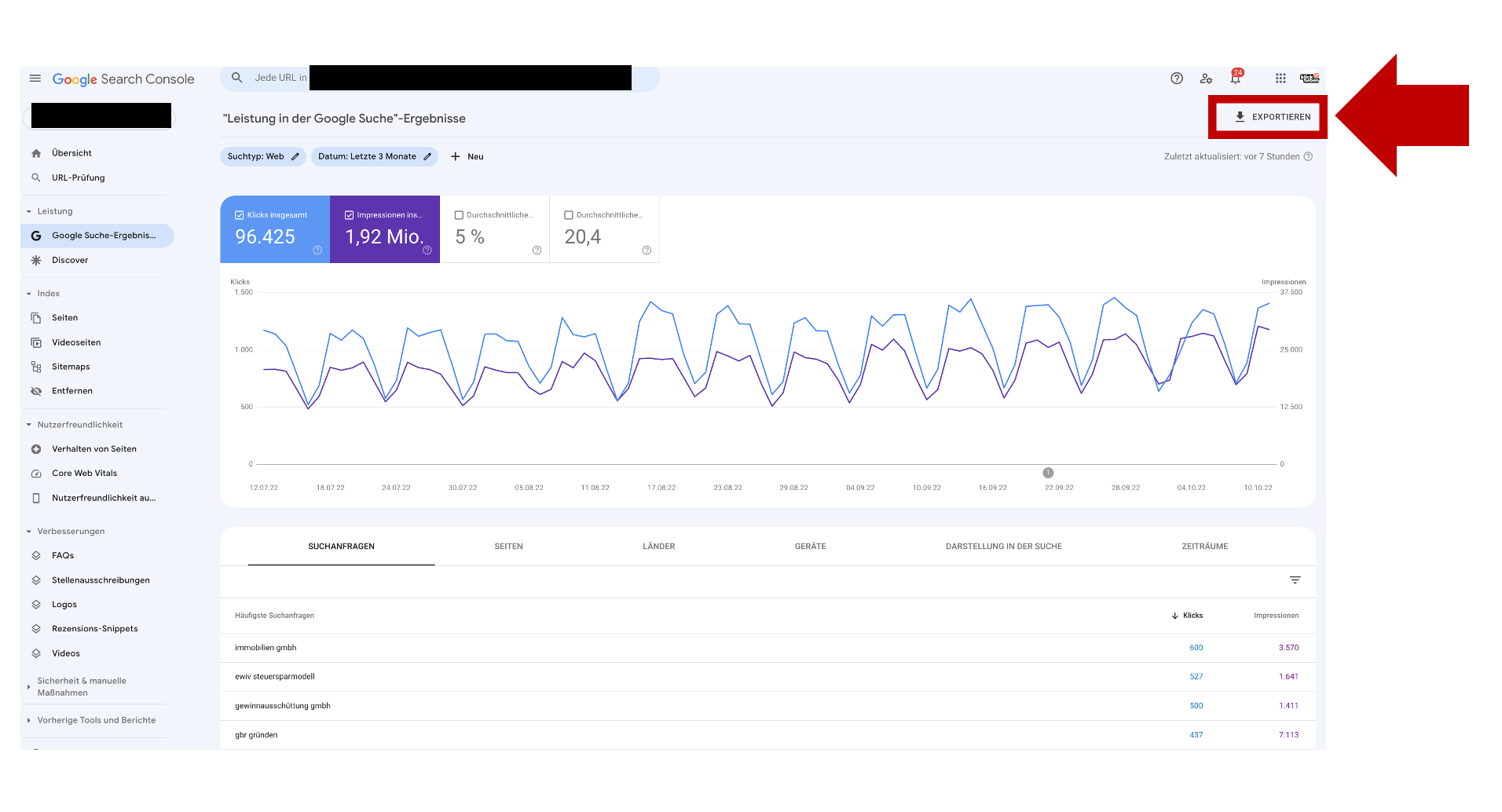 welche Suchanfragen die User eingeben welche Rankings die jeweilige Seite unter einem Suchbegriff hat wie hoch die Click-Through-Rate (zu deutsch: Klickrate) ist.