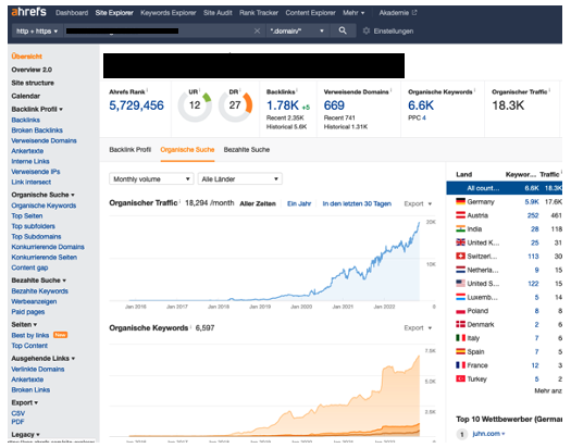 symbolbild-seo-tool-ahrefs-website-ergebnisse