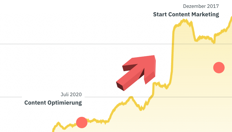 Referenzprojekt-Breit-Steuerberatung-Grafik2