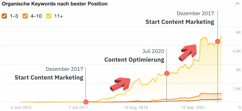 Referenzprojekt-Breit-Steuerberatung-Grafik3