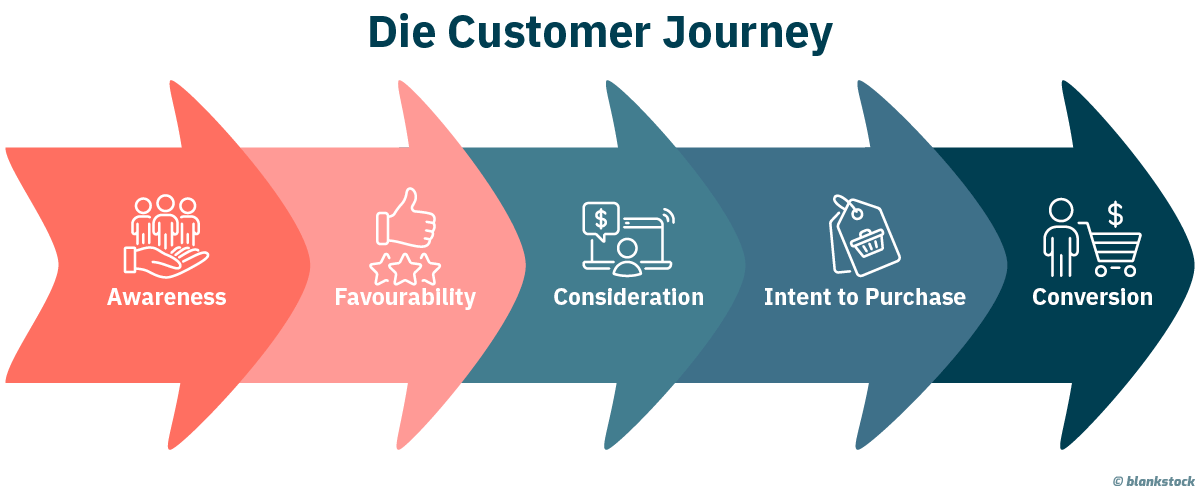 customer-journey customer-journey