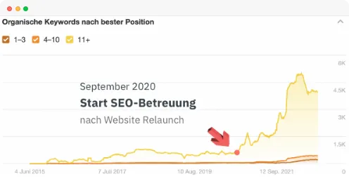 Kuechenstudio_Mehr-Anfragen-und-Umsatz-steigern