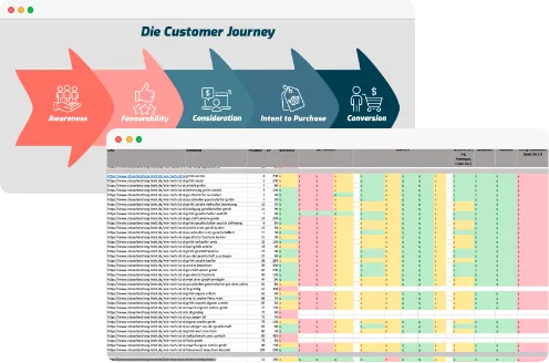 klickbeben-b2b-content-customer-journey