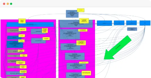 klickbeben-b2b-ideale-struktur