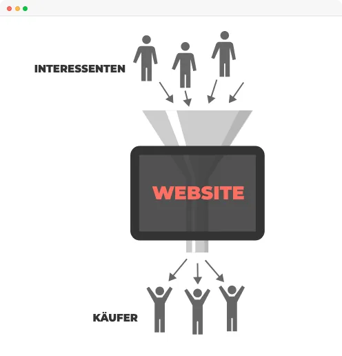 klickbeben-b2b-website-erstellung