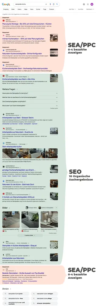 Aufbau-Google-Suchergebnisseite-SEA-PPC-SEO-organische-Suchergebnisse-Google Kopie