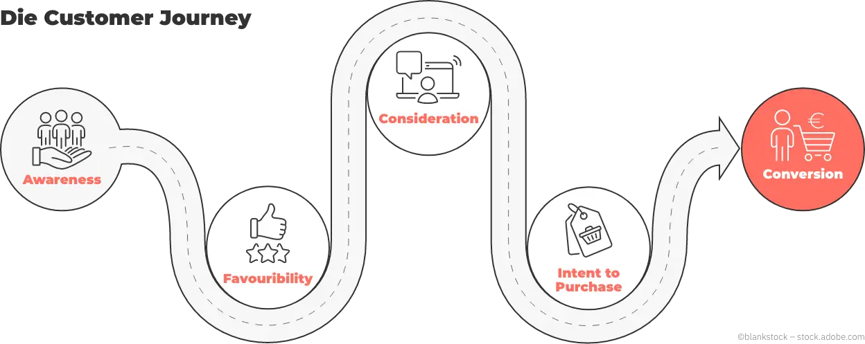 customer-journey
