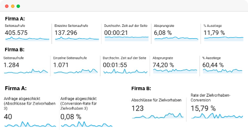 klickbeben-website-erstellung-website-vergleich