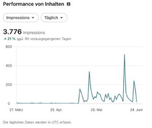 LinkedIn Performance vor Strategiebeginn am 24.06.2026