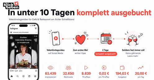Grafik von den Erfolgszahlen auf Social Media von Edit mit klickbeben